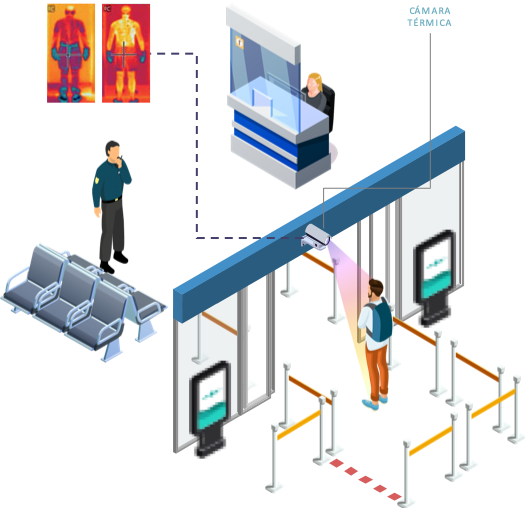 primercontactoinstitucionesmedicas